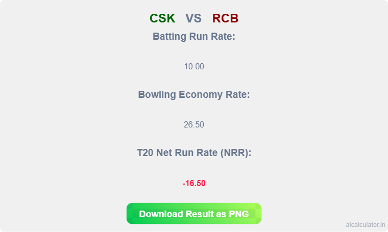 T20 Net Run Rate Calculator
